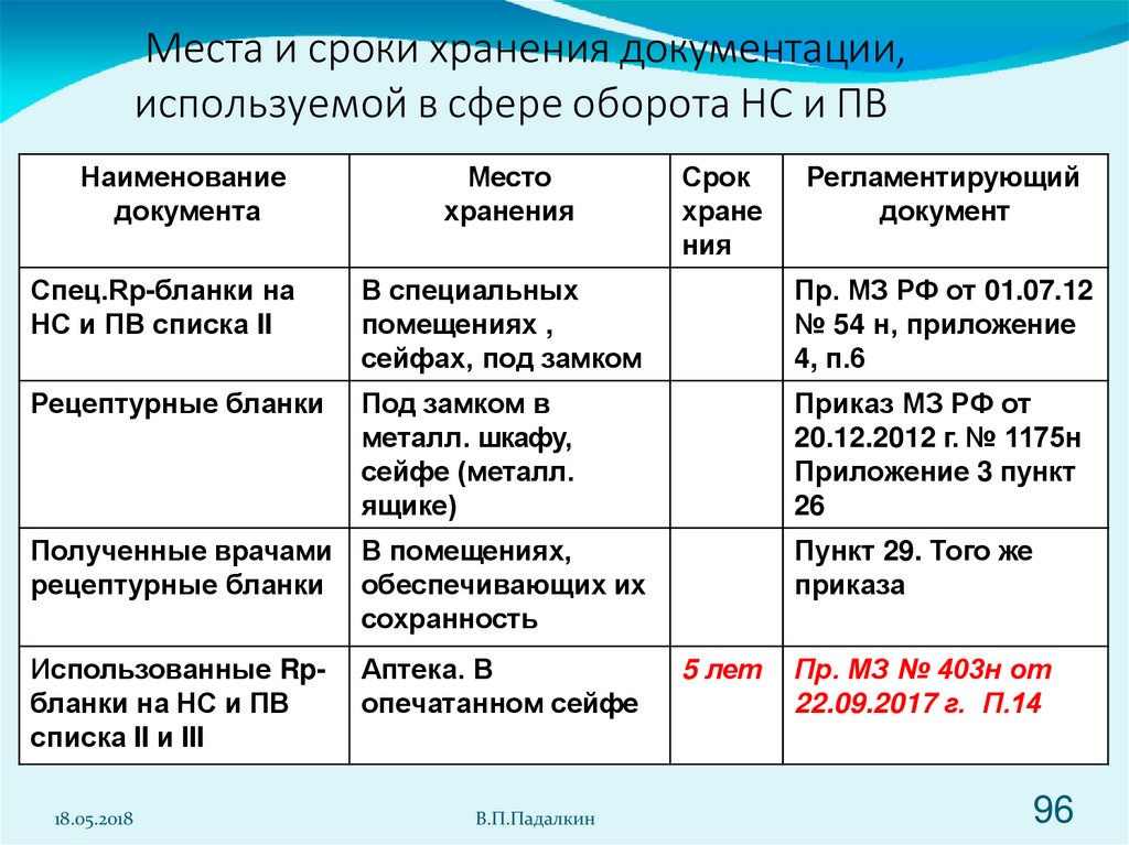 Места и сроки хранения документации, используемой в сфере оборота НС и ПВ