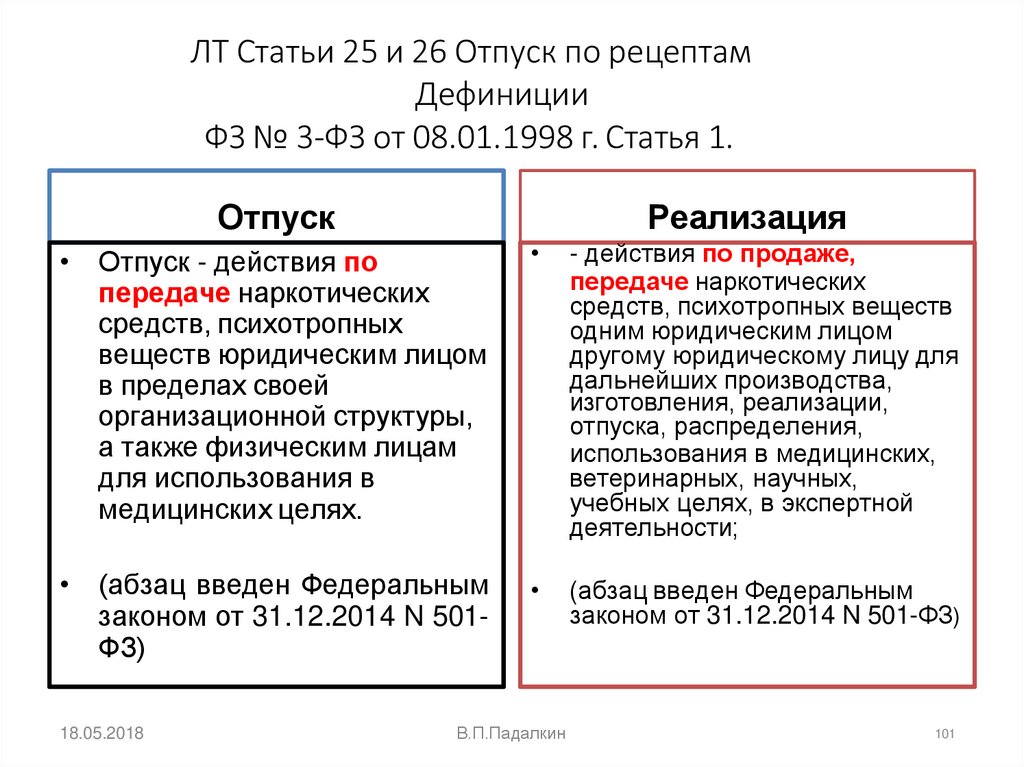 ЛТ Статьи 25 и 26 Отпуск по рецептам Дефиниции ФЗ № 3-ФЗ от 08.01.1998 г. Статья 1.