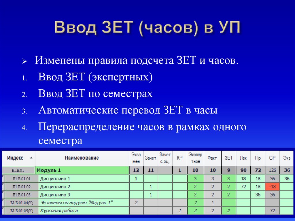 Ввод ЗЕТ (часов) в УП