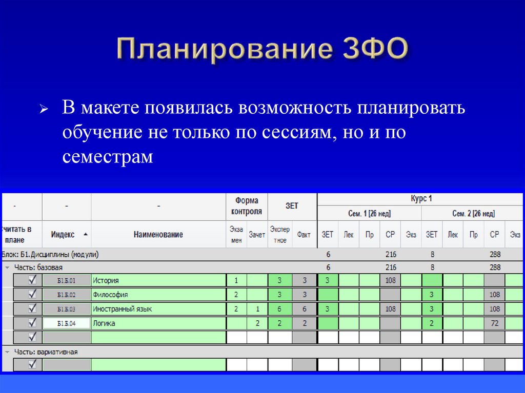 Планирование ЗФО