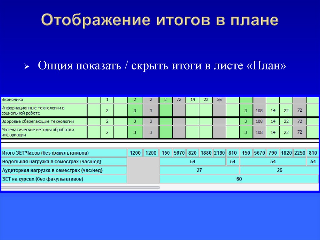 Отображение итогов в плане