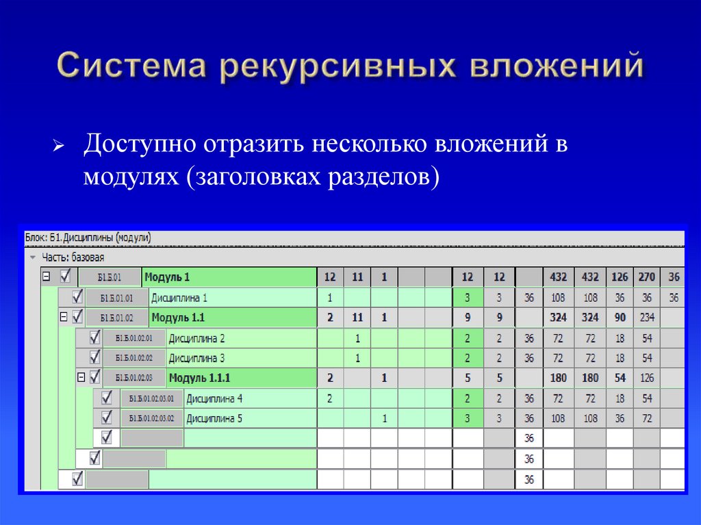 Система рекурсивных вложений