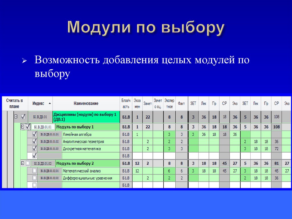 Модули по выбору