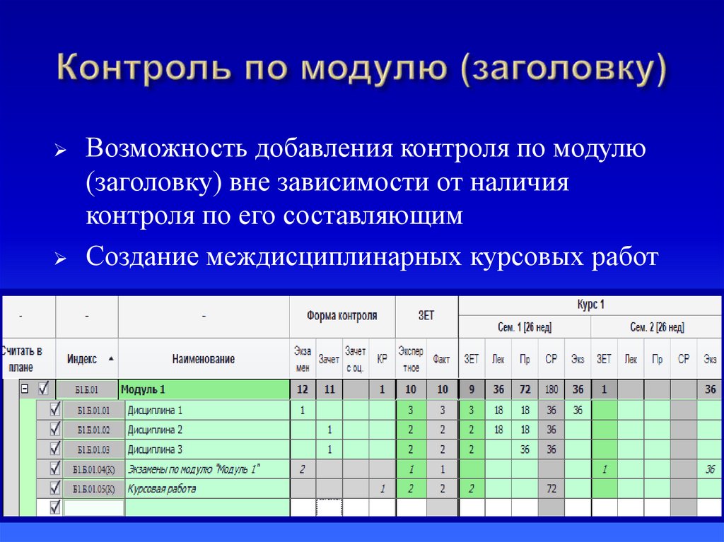 Контроль по модулю (заголовку)