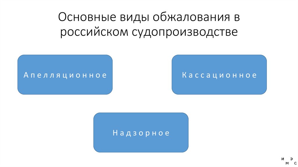 Основные виды обжалования в российском судопроизводстве