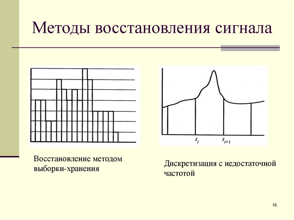 Методы восстановления сигнала