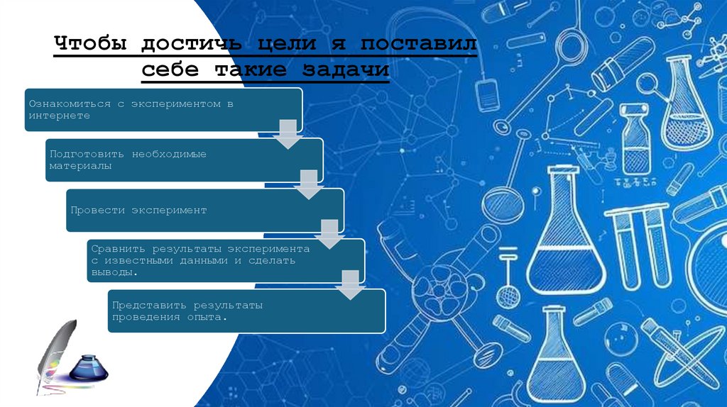 Чтобы достичь цели я поставил себе такие задачи