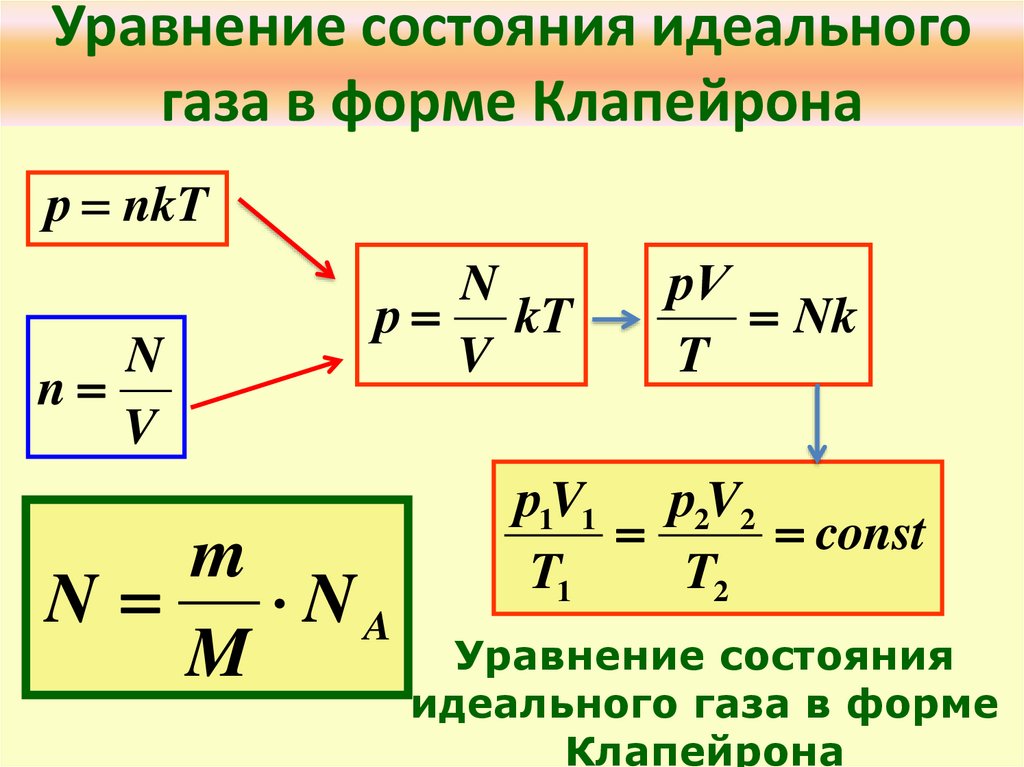 Уравнение состояния идеального газа в форме Клапейрона