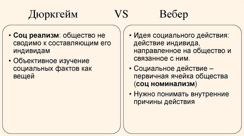 Дюркгейм VS Вебер