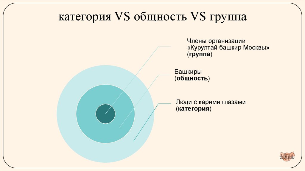категория VS общность VS группа