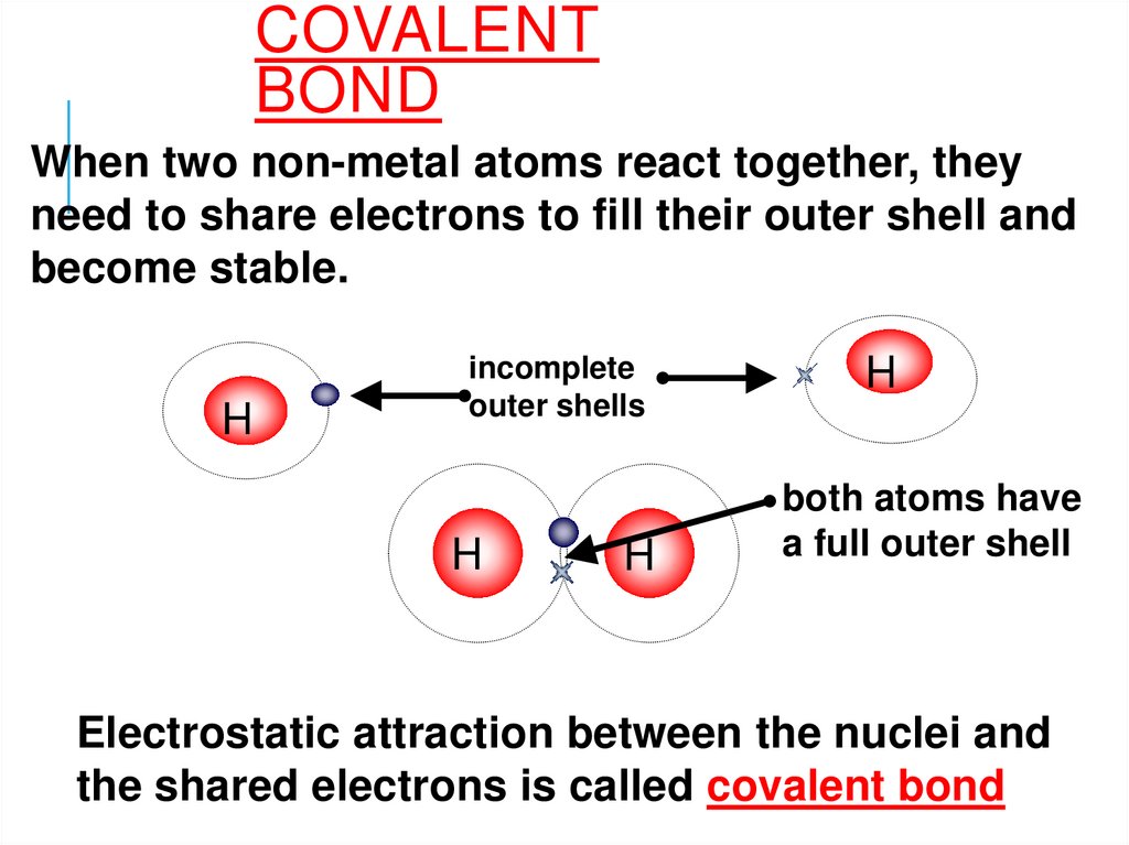 Covalent bond
