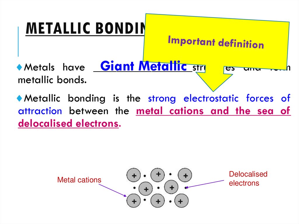 METALLIC BONDING