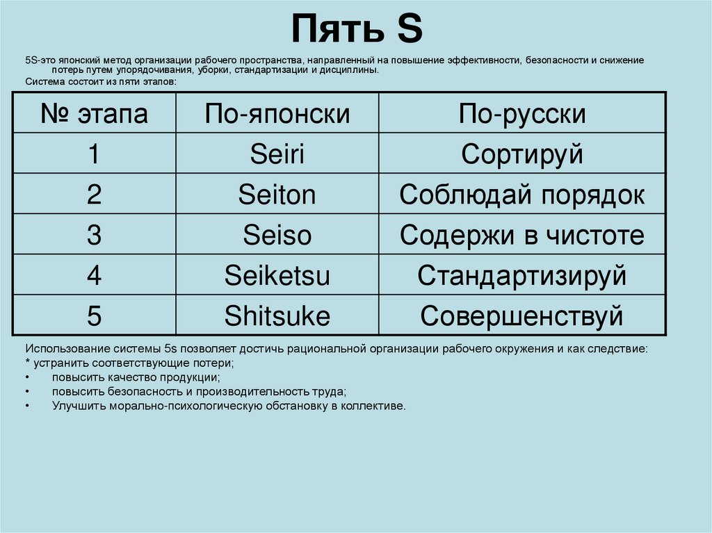 Пять S