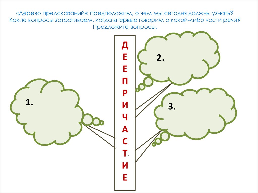 «Дерево предсказаний»: предположим, о чем мы сегодня должны узнать? Какие вопросы затрагиваем, когда впервые говорим о