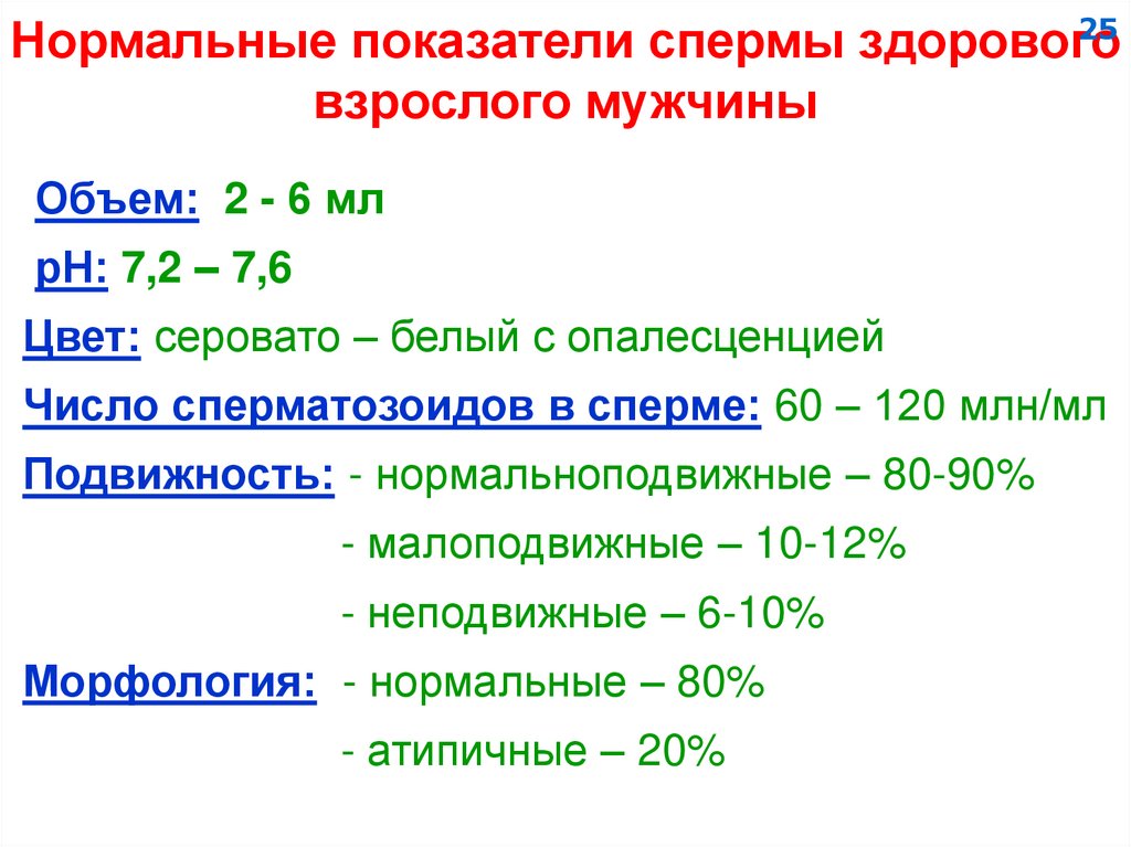 Нормальные показатели спермы здорового взрослого мужчины