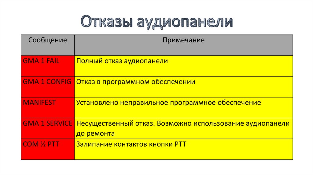 Отказы аудиопанели