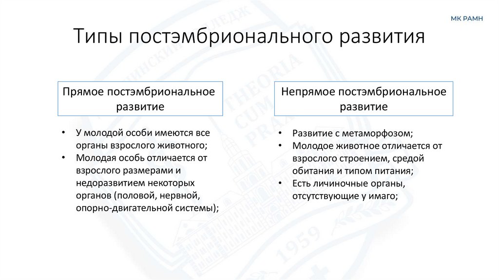 Типы постэмбрионального развития