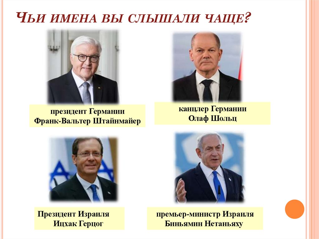 Чьи имена вы слышали чаще?