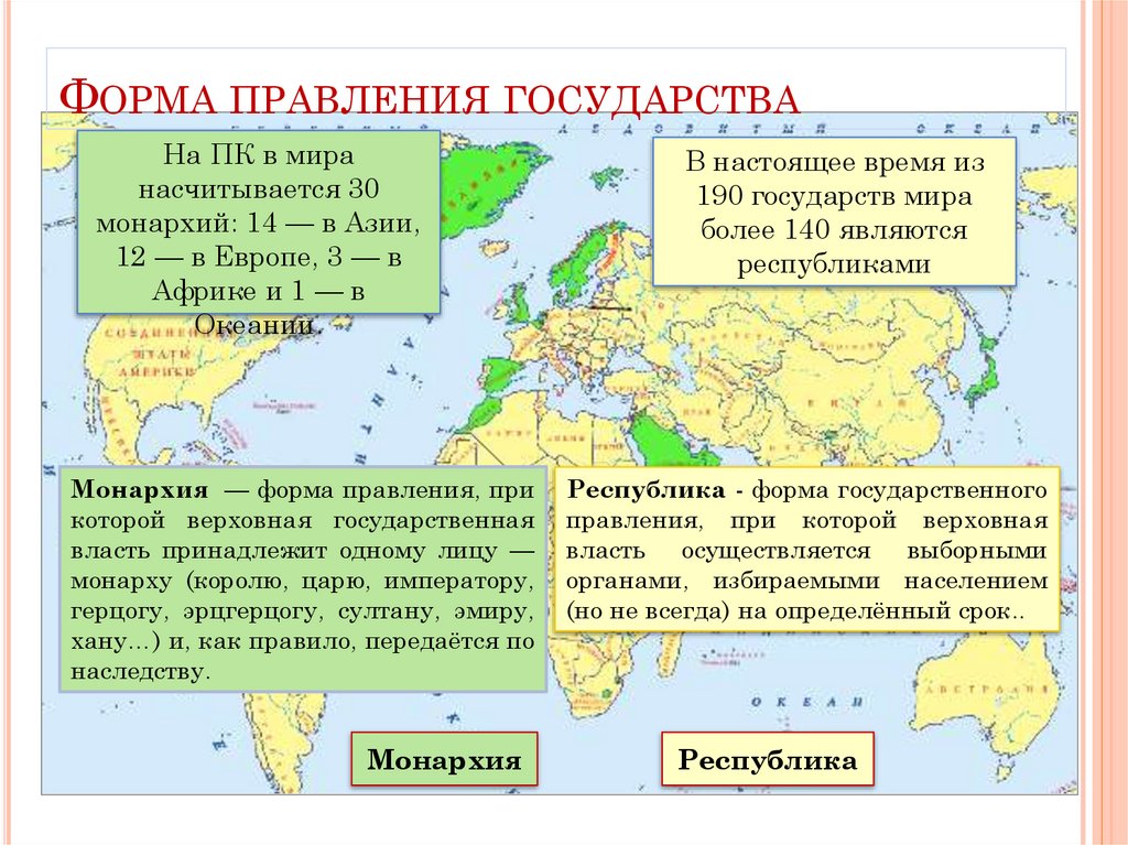 Форма правления государства