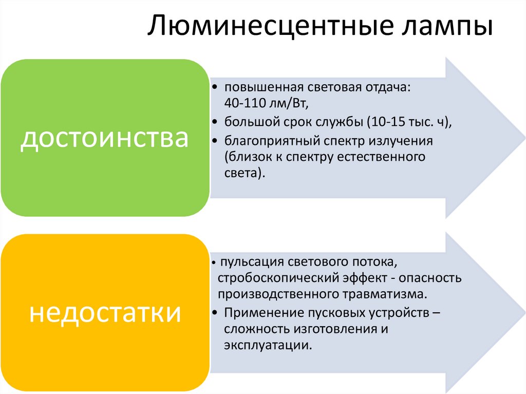 Люминесцентные лампы