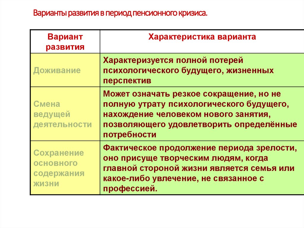 Варианты развития в период пенсионного кризиса.