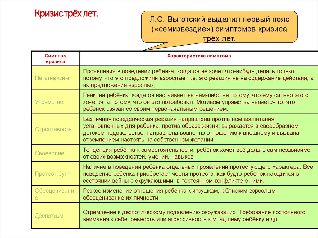 Кризис трёх лет.