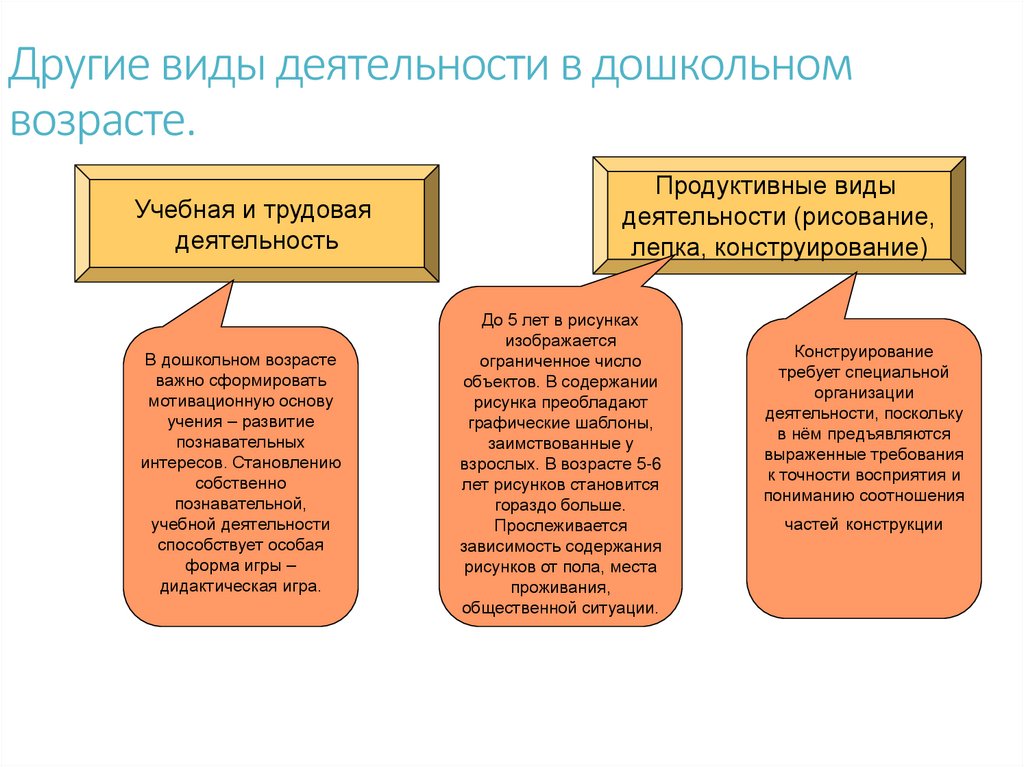 Другие виды деятельности в дошкольном возрасте.