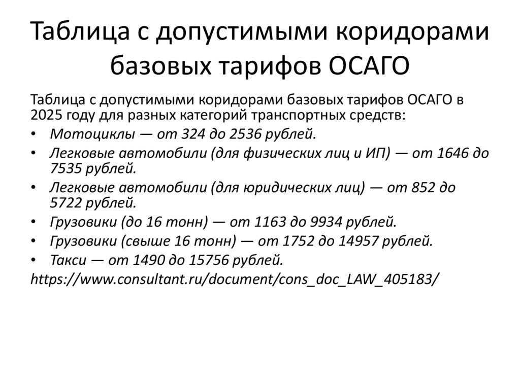 Таблица с допустимыми коридорами базовых тарифов ОСАГО