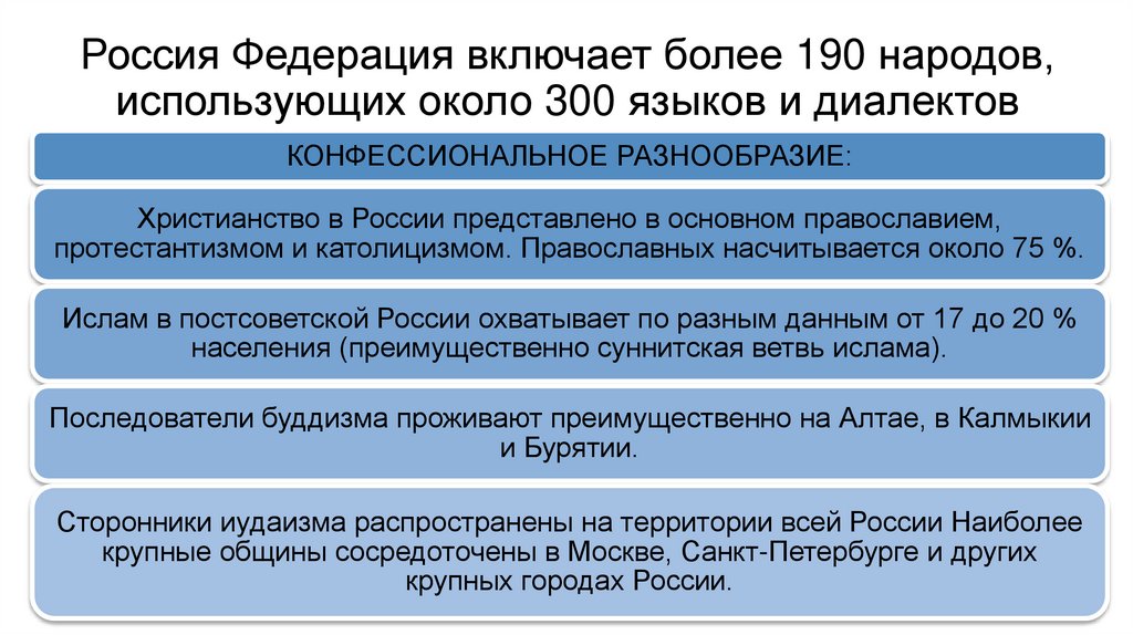 Россия Федерация включает более 190 народов, использующих около 300 языков и диалектов