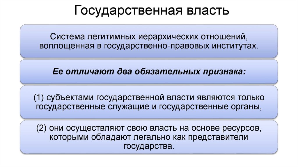 Государственная власть