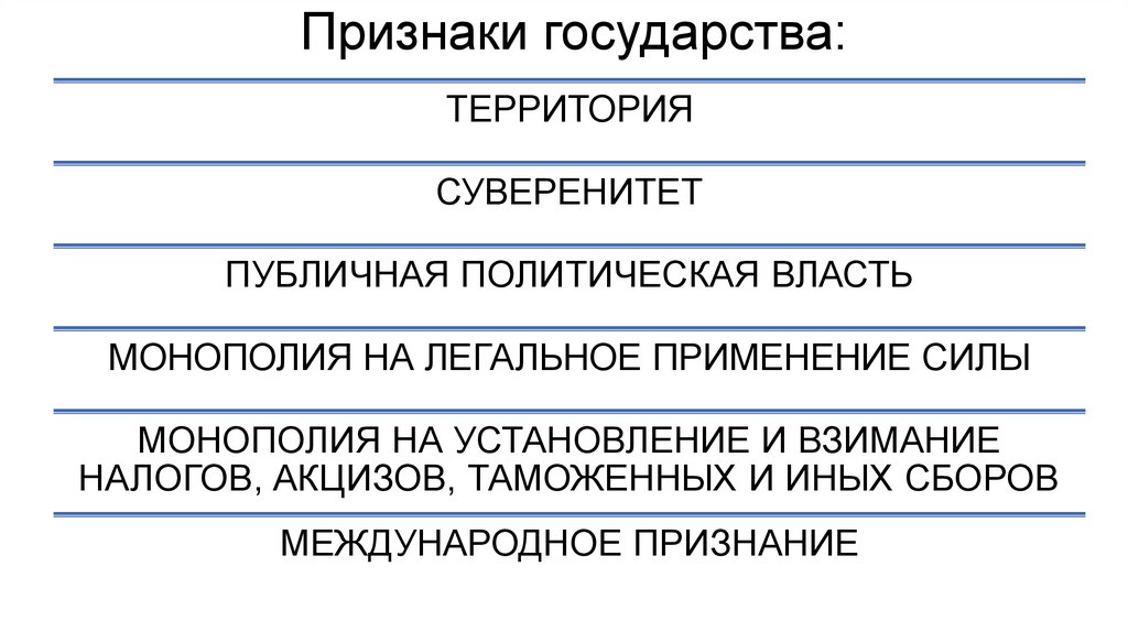 Признаки государства: