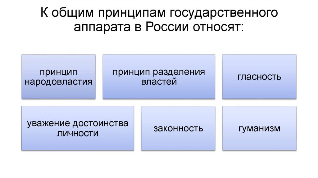 К общим принципам государственного аппарата в России относят:
