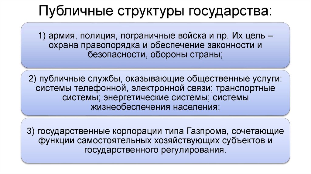 Публичные структуры государства: