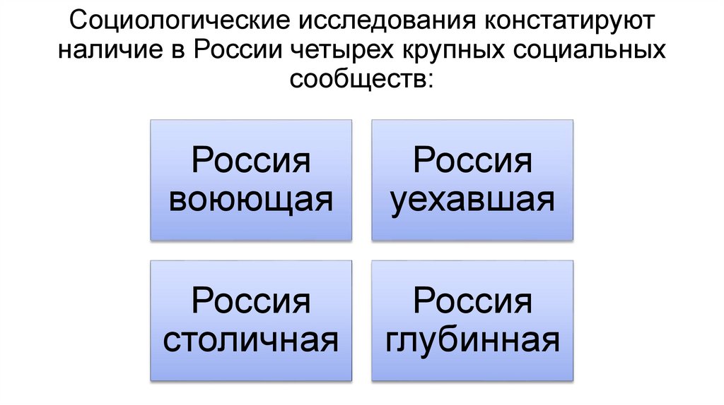 Социологические исследования констатируют наличие в России четырех крупных социальных сообществ: