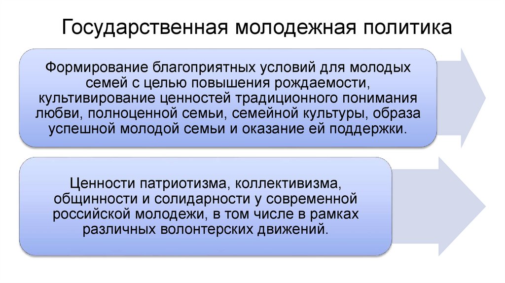 Государственная молодежная политика