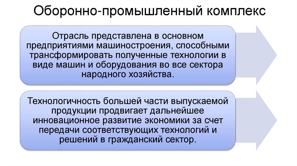 Оборонно-промышленный комплекс