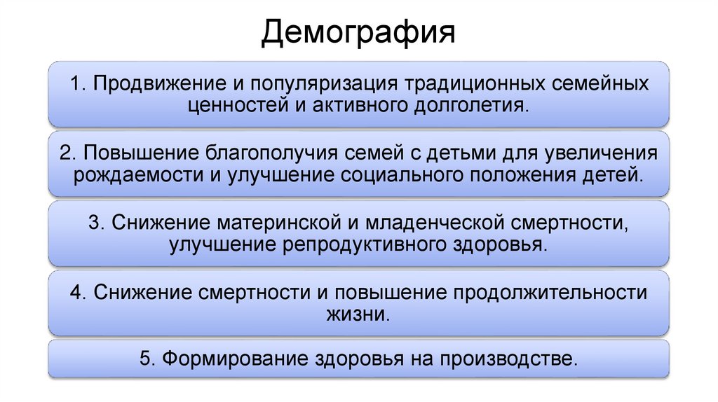 Демография