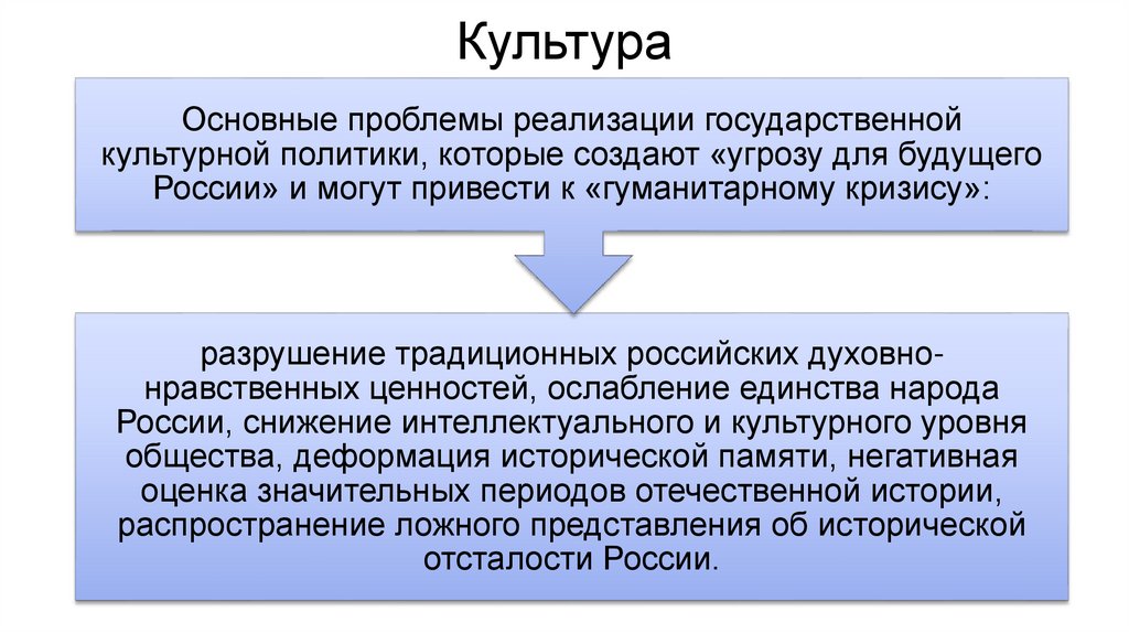 Культура