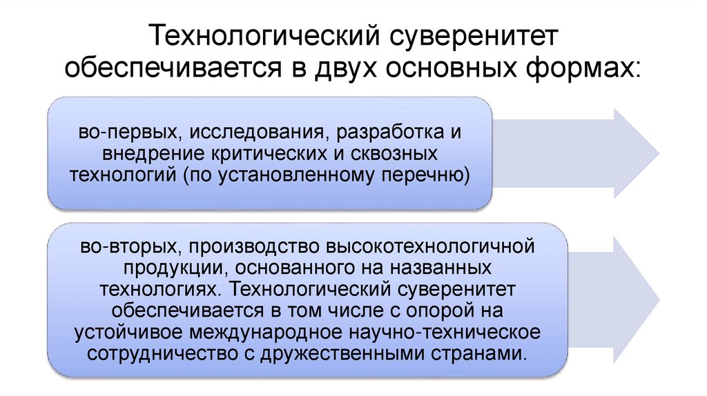 Технологический суверенитет обеспечивается в двух основных формах: