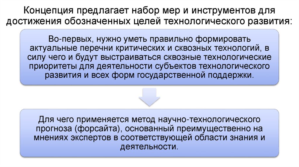 Концепция предлагает набор мер и инструментов для достижения обозначенных целей технологического развития: