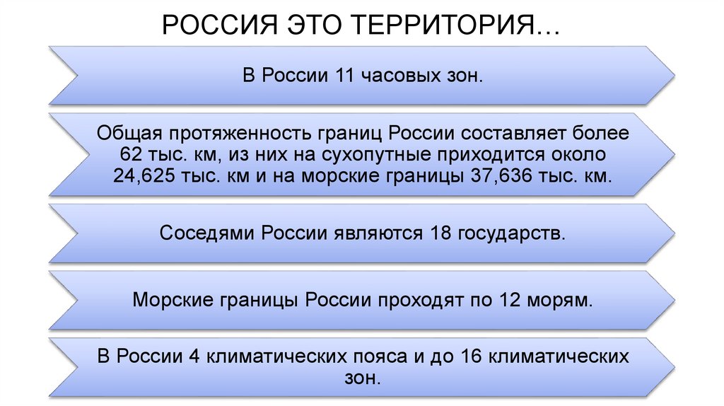 РОССИЯ ЭТО ТЕРРИТОРИЯ…
