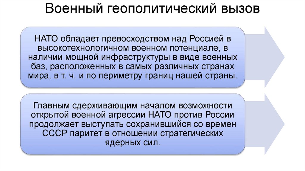 Военный геополитический вызов