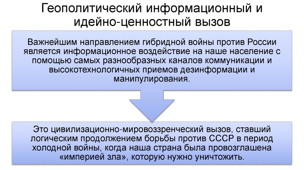 Геополитический информационный и идейно-ценностный вызов
