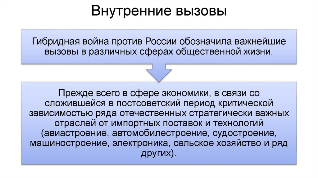 Внутренние вызовы