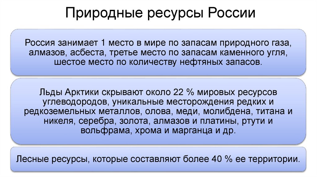 Природные ресурсы России