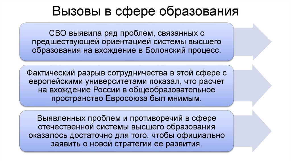Вызовы в сфере образования