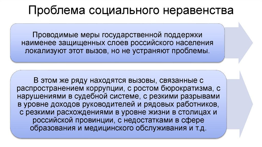 Проблема социального неравенства