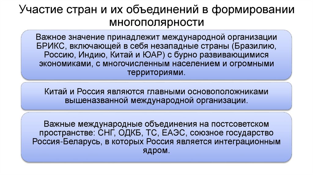 Участие стран и их объединений в формировании многополярности