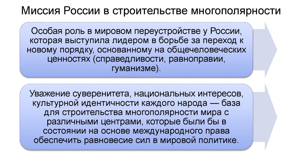 Миссия России в строительстве многополярности