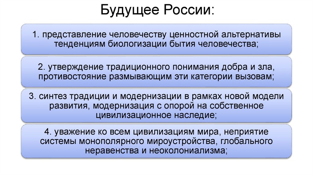 Будущее России: